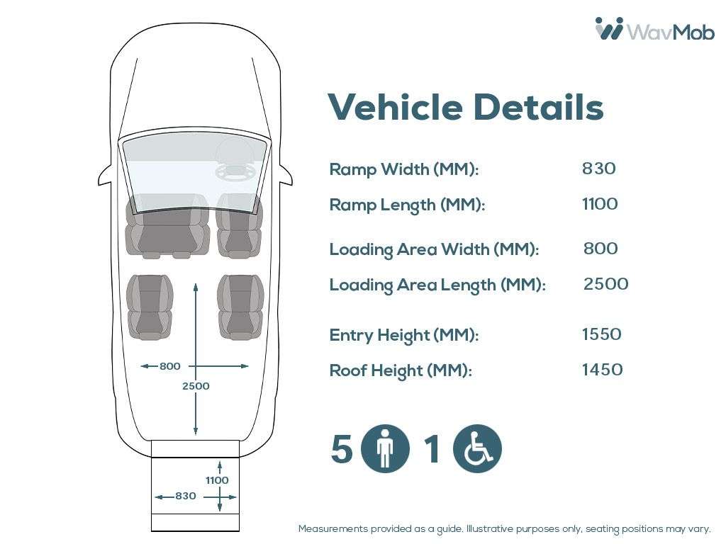 2019 RENAULT TRAFIC 2019 RENAULT TRAFIC