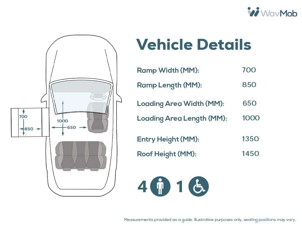 2023 FIAT DOBLO 2023 FIAT DOBLO