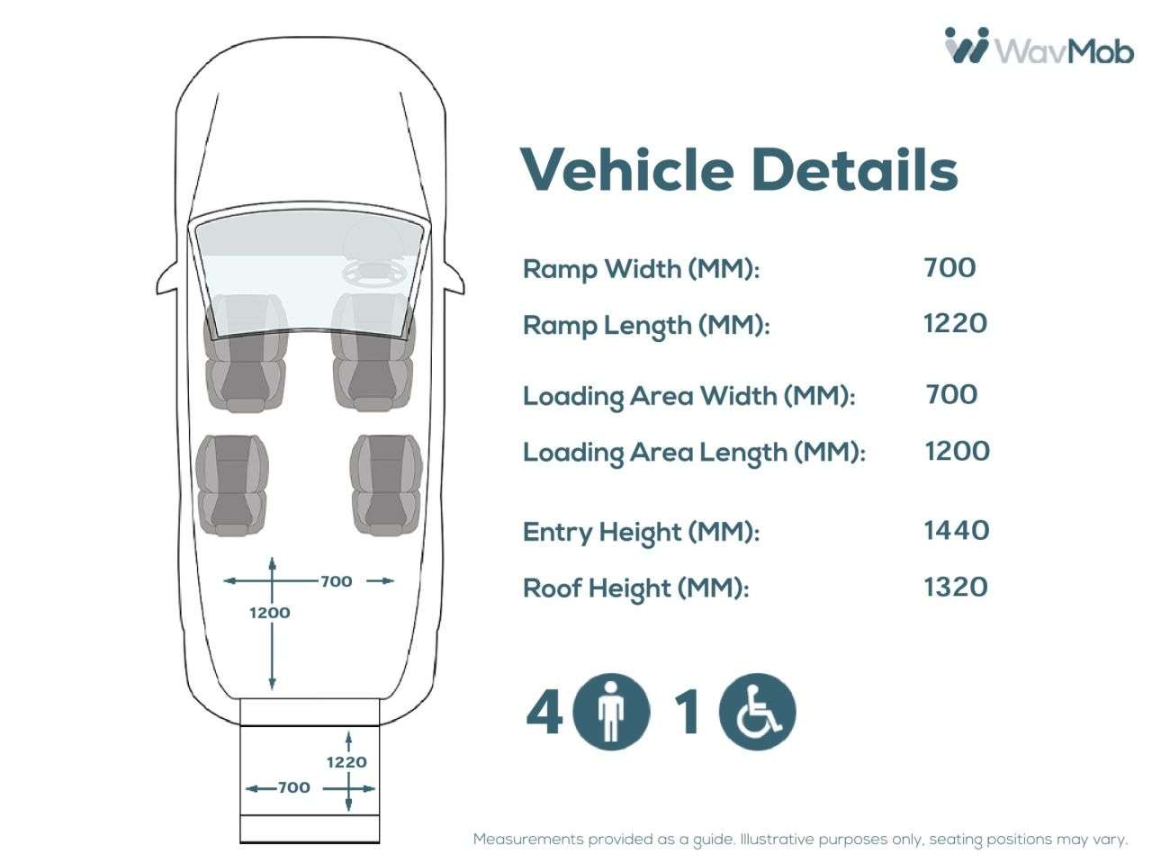 2022 VAUXHALL COMBO LIFE 2022 VAUXHALL COMBO LIFE