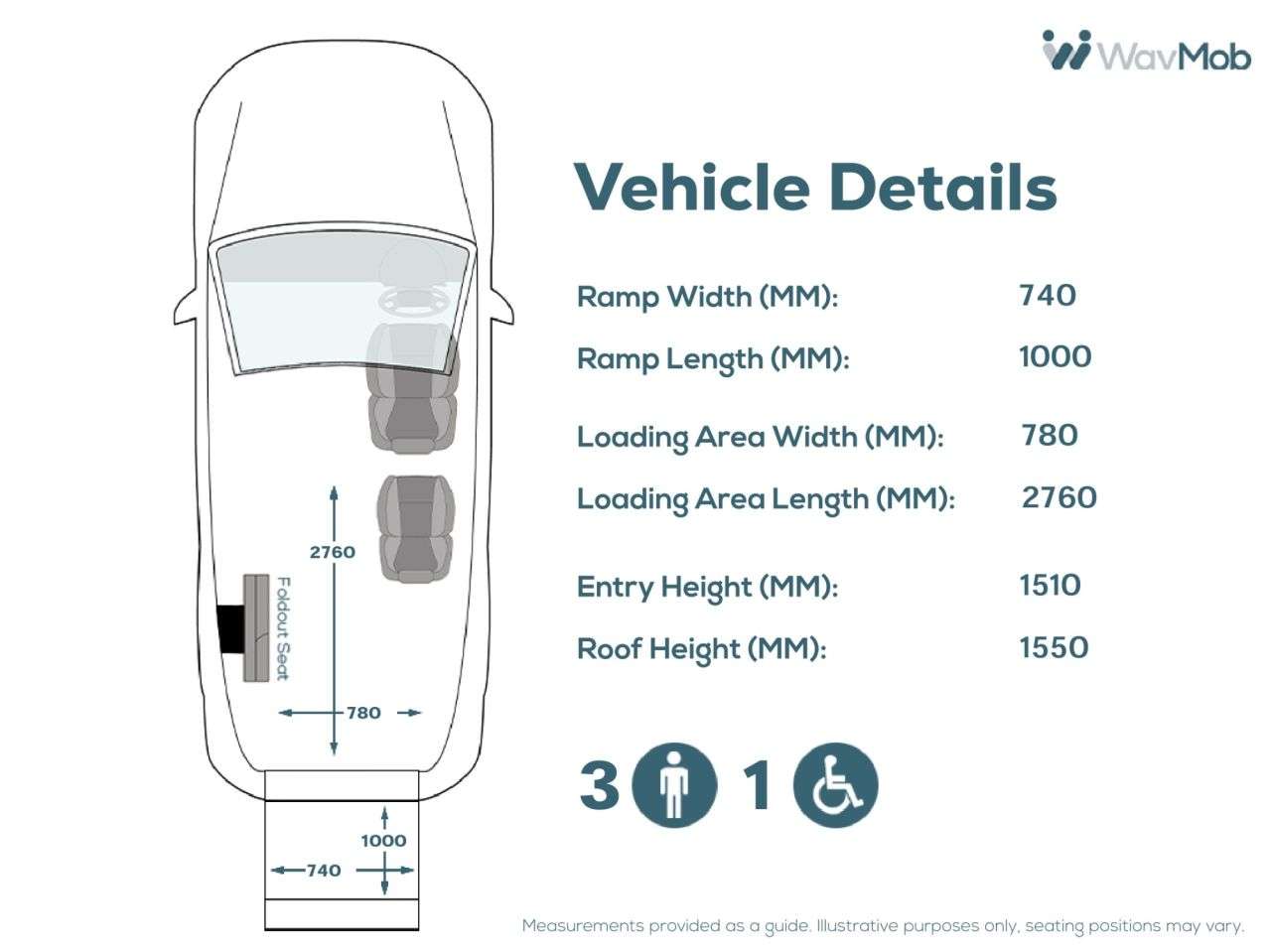 2020 VOLKSWAGEN CADDY LIFE 2020 VOLKSWAGEN CADDY LIFE