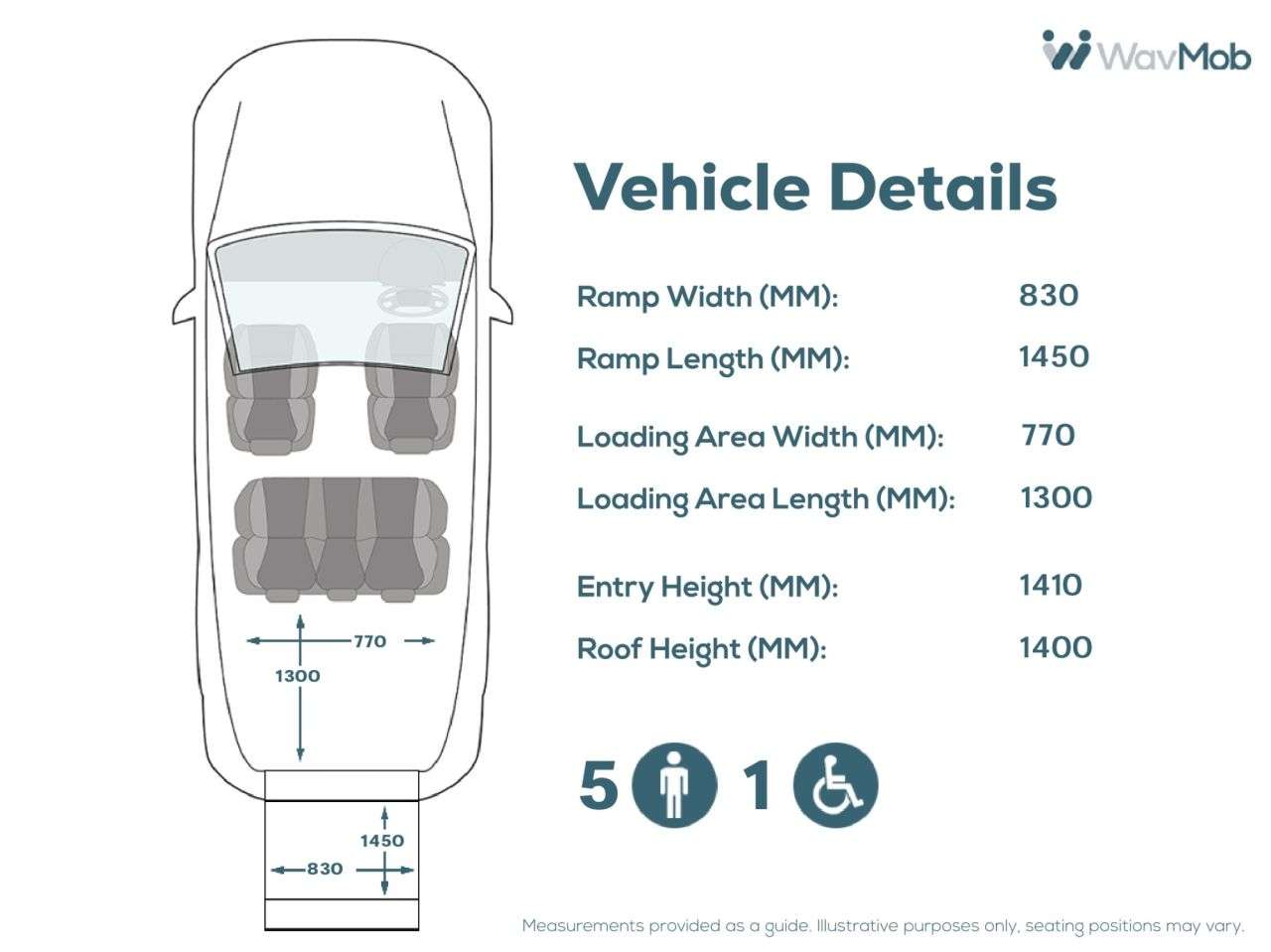 2023 FORD GRAND TOURNEO CONNECT 2023 FORD GRAND TOURNEO CONNECT