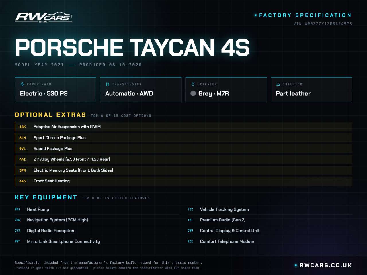 2020 PORSCHE TAYCAN 2020 PORSCHE TAYCAN