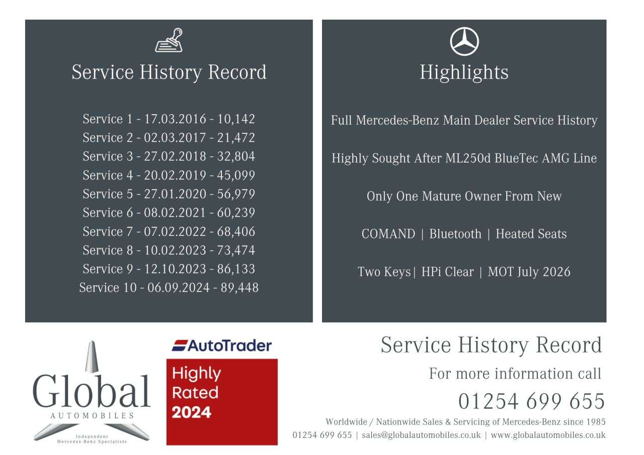 A 2015 MERCEDES-BENZ M-CLASS 2.1 ML250 BlueTEC AMG Line SUV 5dr Diesel G-Tronic 4WD Euro 6 (s/s) (204 ps A 2015 MERCEDES-BENZ M-CLASS 2.1 ML250 BlueTEC AMG Line SUV 5dr Diesel G-Tronic 4WD Euro 6 (s/s) (204 ps