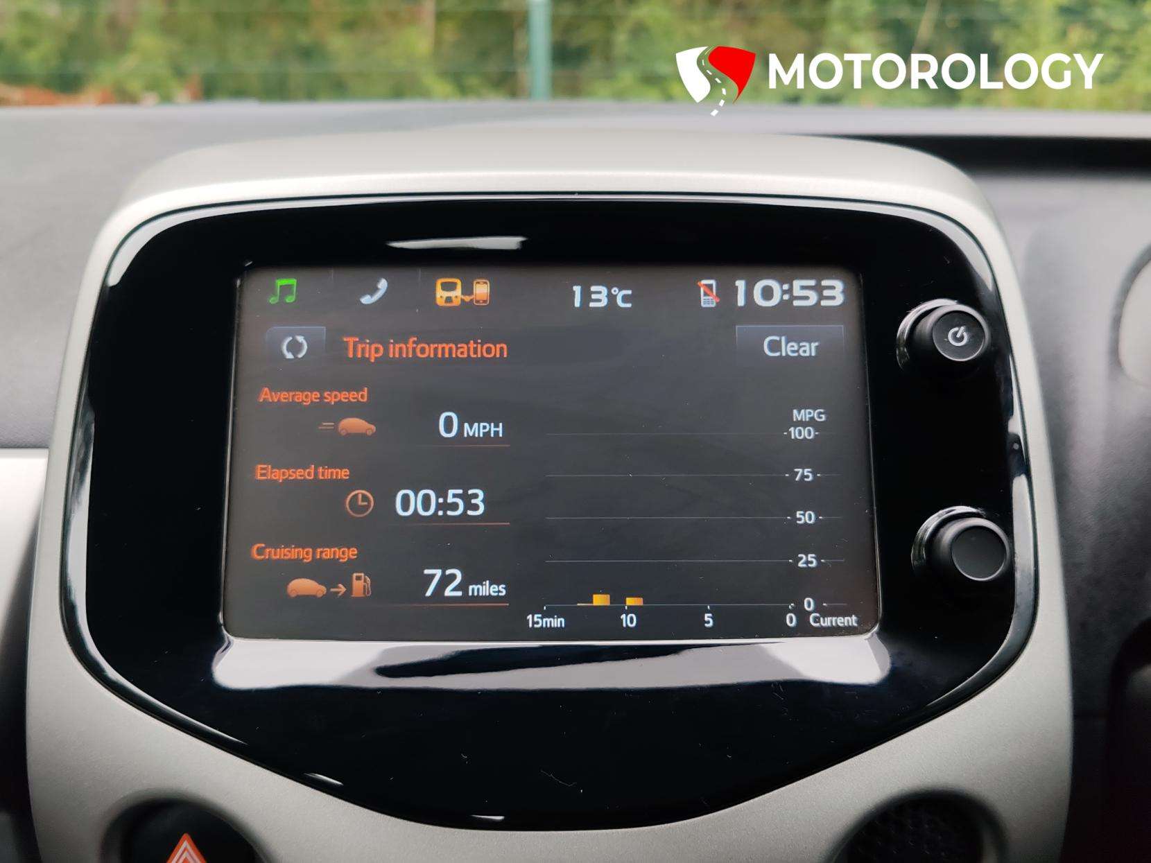 2018 CITROEN C1 2018 CITROEN C1