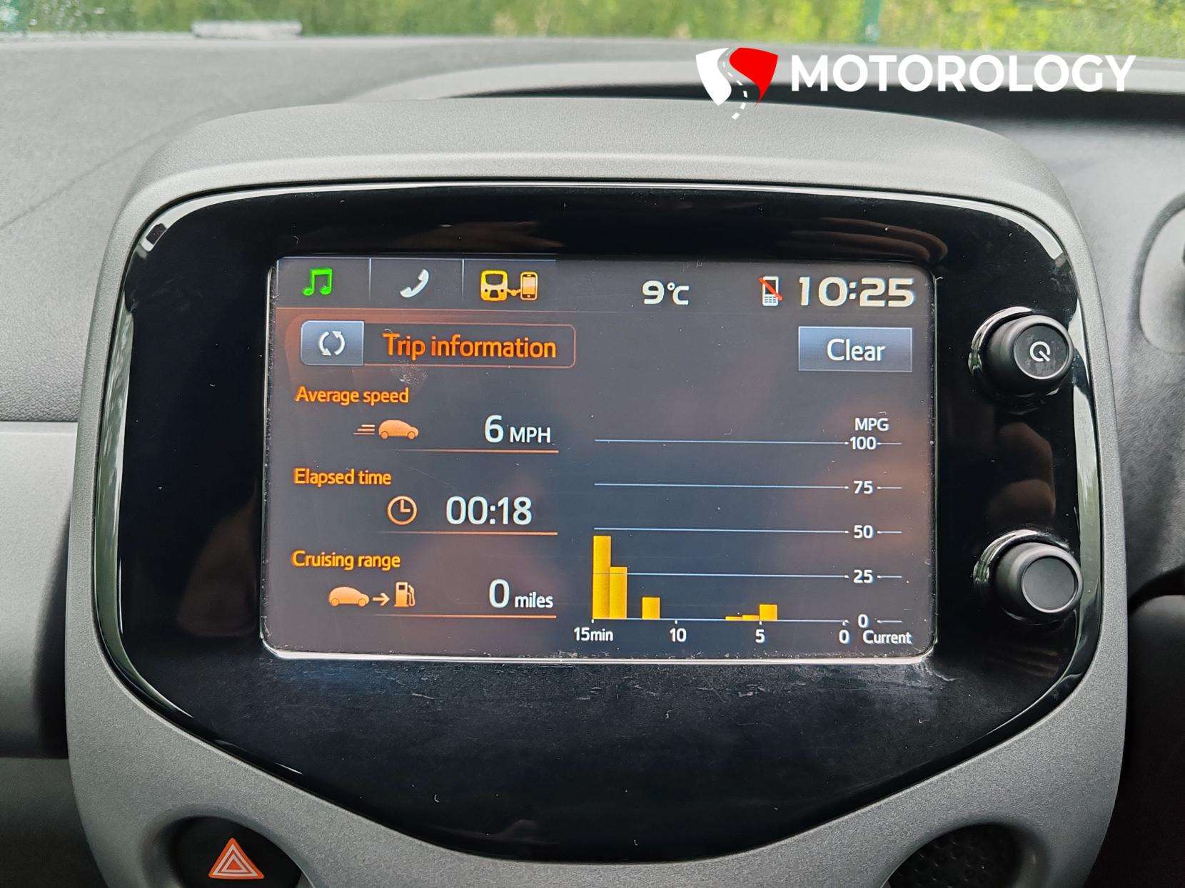 2018 TOYOTA AYGO 2018 TOYOTA AYGO