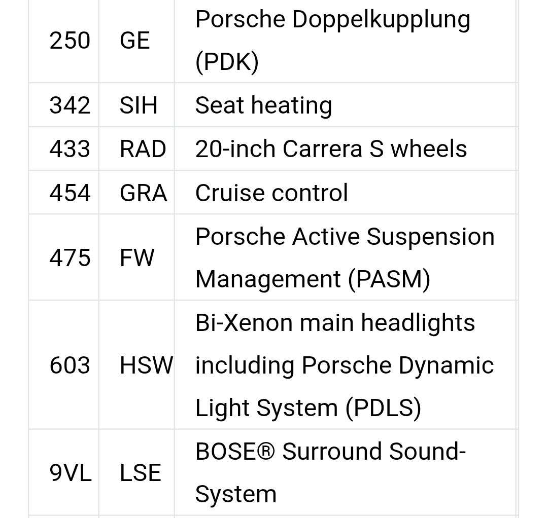 A 2018 PORSCHE 718 BOXSTER 2.5T S Convertible 2dr Petrol PDK Euro 6 (s/s) (350 ps) Many extras, see ph A 2018 PORSCHE 718 BOXSTER 2.5T S Convertible 2dr Petrol PDK Euro 6 (s/s) (350 ps) Many extras, see ph