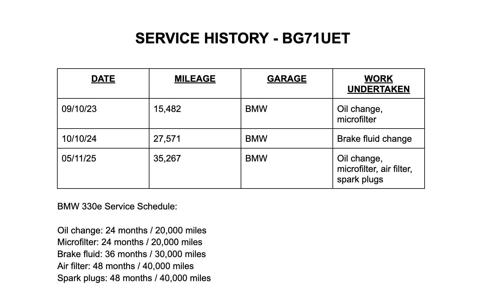 2021 BMW 3 SERIES 2021 BMW 3 SERIES
