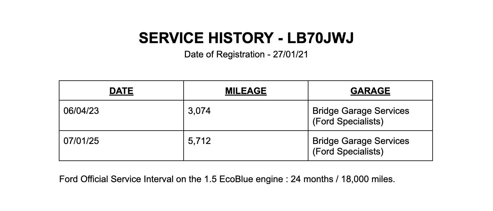 2021 FORD FOCUS 2021 FORD FOCUS