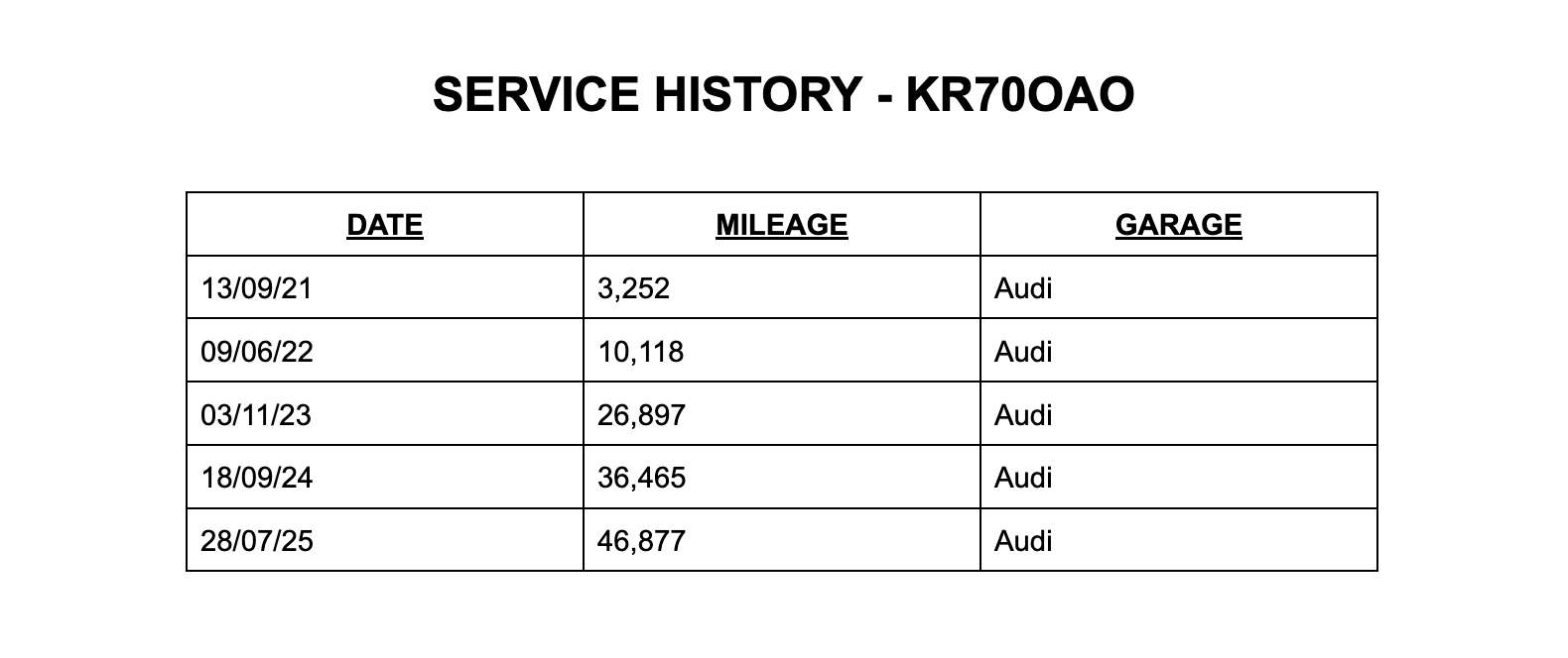 2020 AUDI A3 2020 AUDI A3