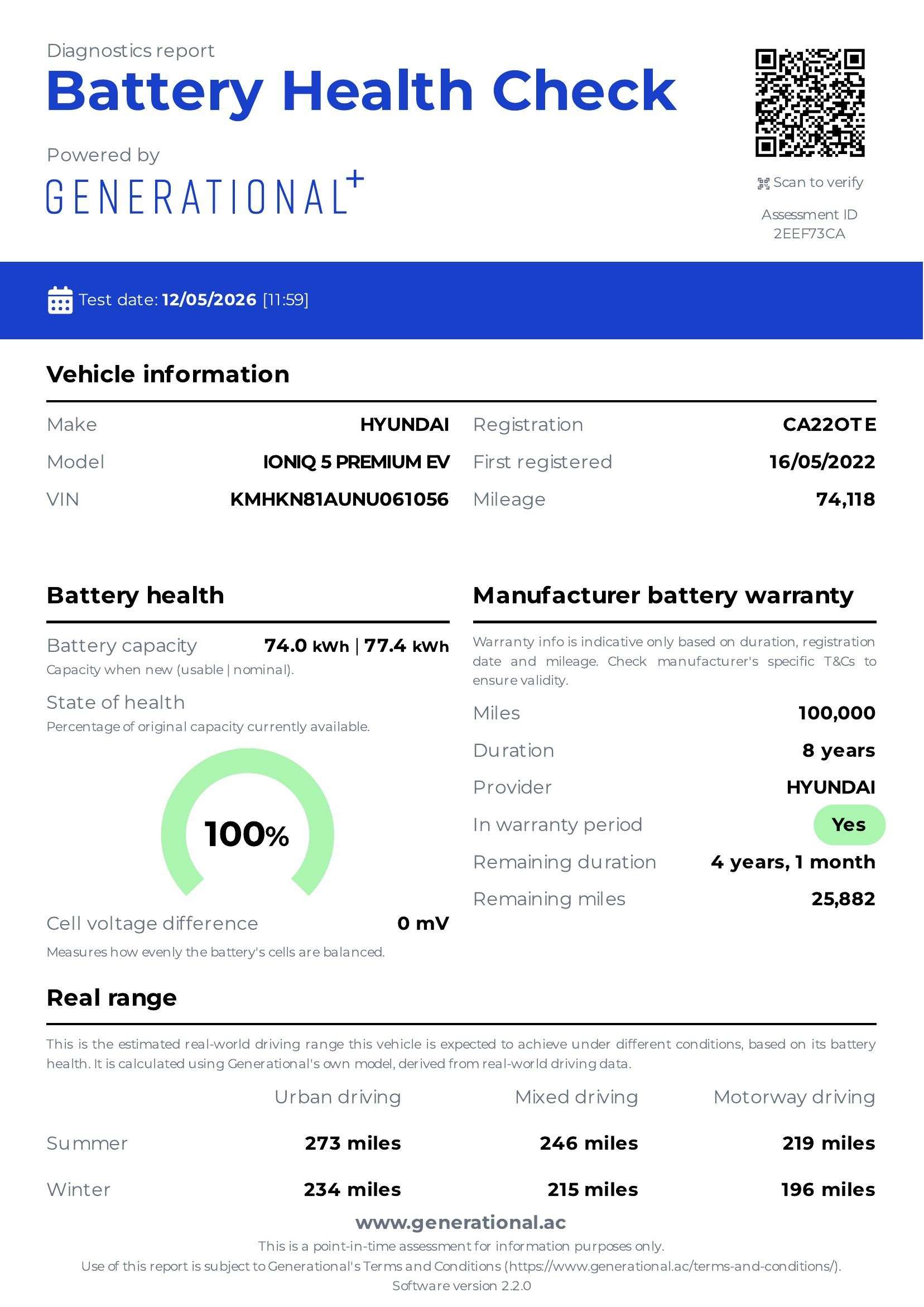 2022 HYUNDAI IONIQ 5 2022 HYUNDAI IONIQ 5
