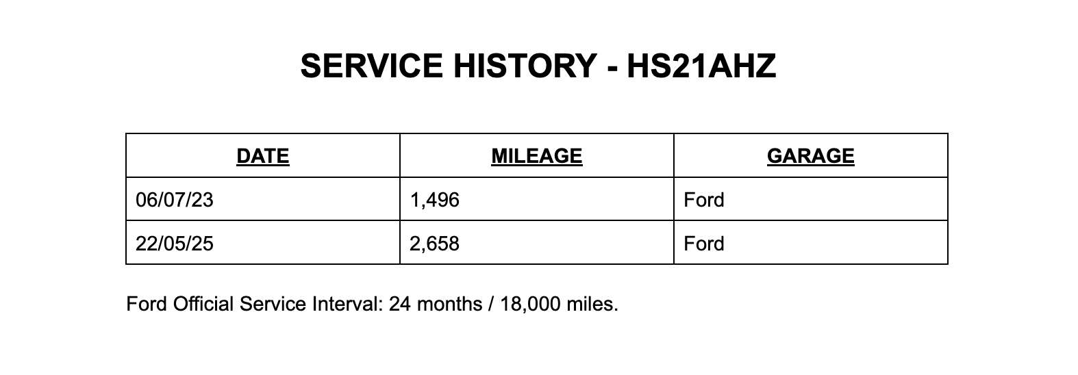 A 2021 FORD FIESTA 1.0T EcoBoost MHEV Titanium Hatchback Petrol Manual Euro 6 (s/s) (125 ps) 5dr A 2021 FORD FIESTA 1.0T EcoBoost MHEV Titanium Hatchback Petrol Manual Euro 6 (s/s) (125 ps) 5dr