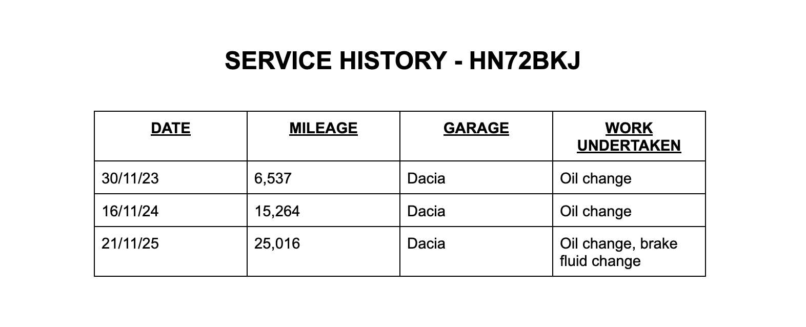 2022 DACIA DUSTER 2022 DACIA DUSTER