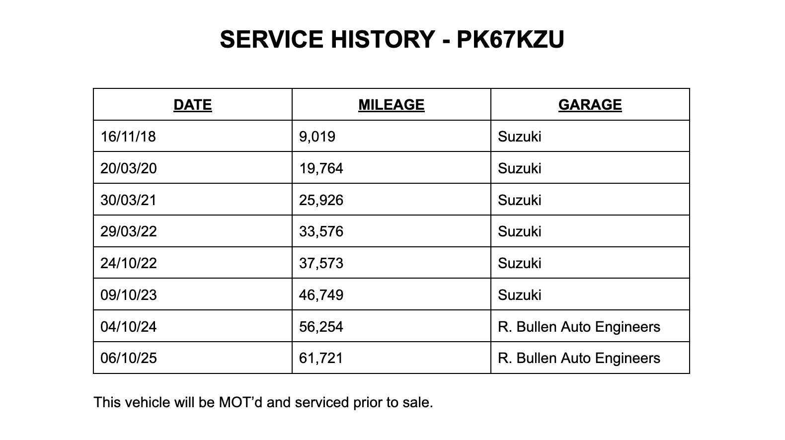 A 2017 SUZUKI VITARA 1.6 SZ-T SUV Petrol Auto Euro 6 (s/s) (120 ps) 5dr A 2017 SUZUKI VITARA 1.6 SZ-T SUV Petrol Auto Euro 6 (s/s) (120 ps) 5dr