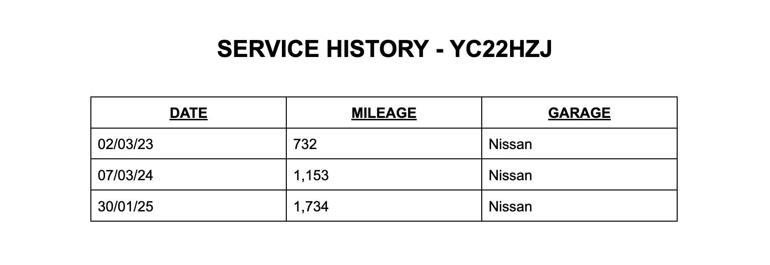 2022 NISSAN MICRA 2022 NISSAN MICRA