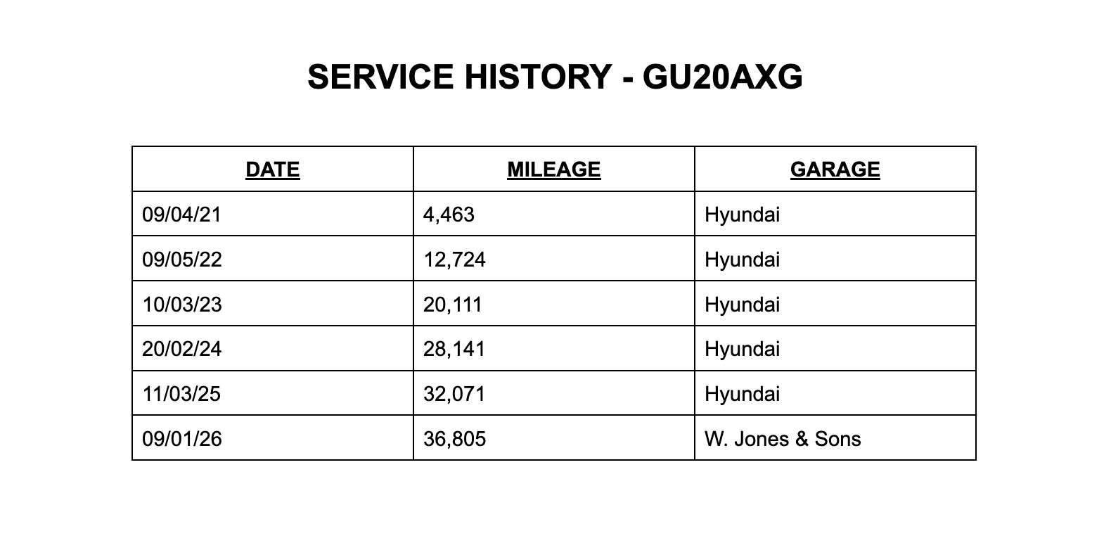 2020 HYUNDAI KONA 2020 HYUNDAI KONA