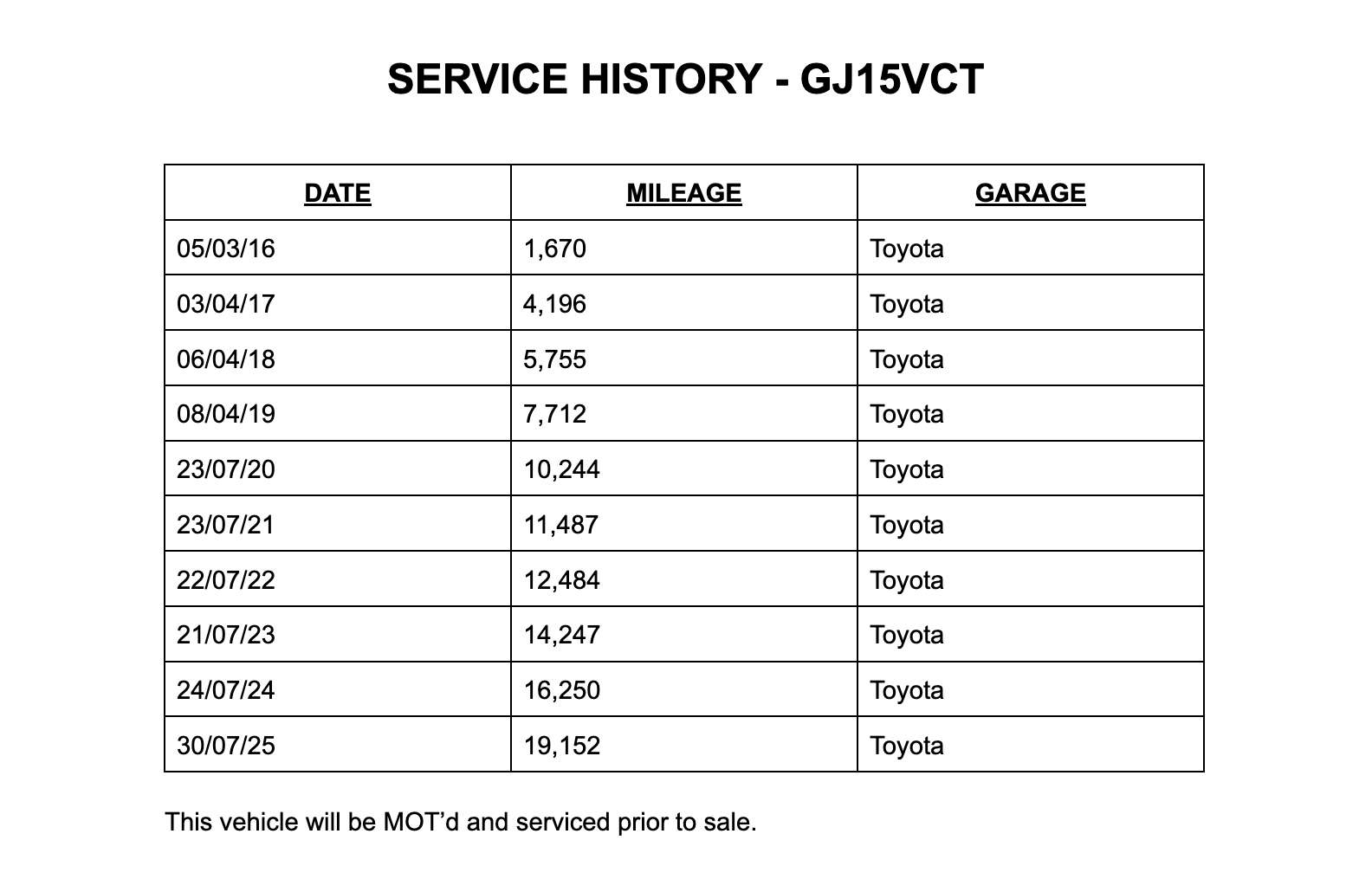 A 2015 TOYOTA AYGO 1.0 VVT-i x-cite Hatchback Petrol Manual Euro 5 (68 ps) 5dr A 2015 TOYOTA AYGO 1.0 VVT-i x-cite Hatchback Petrol Manual Euro 5 (68 ps) 5dr