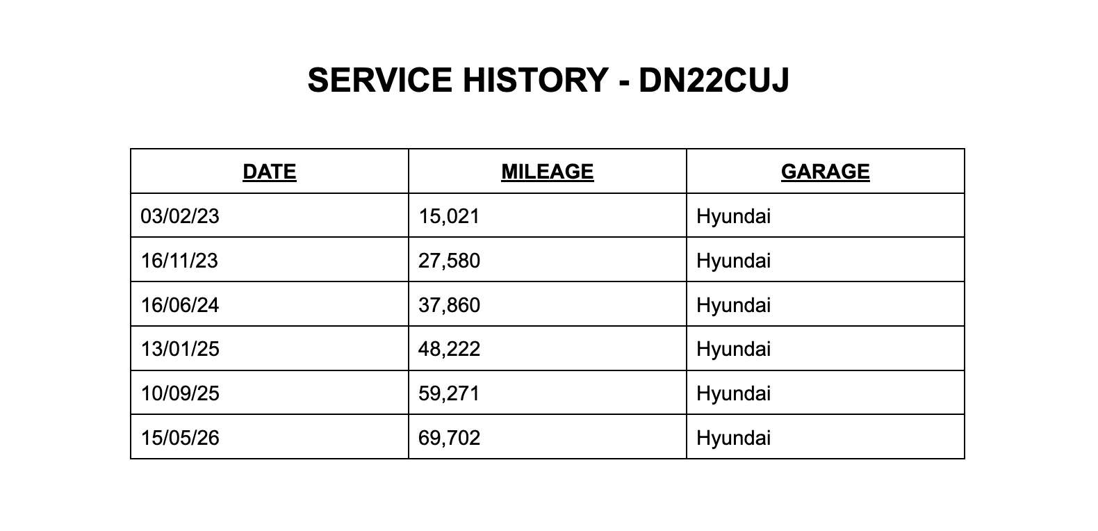 2022 HYUNDAI KONA 2022 HYUNDAI KONA