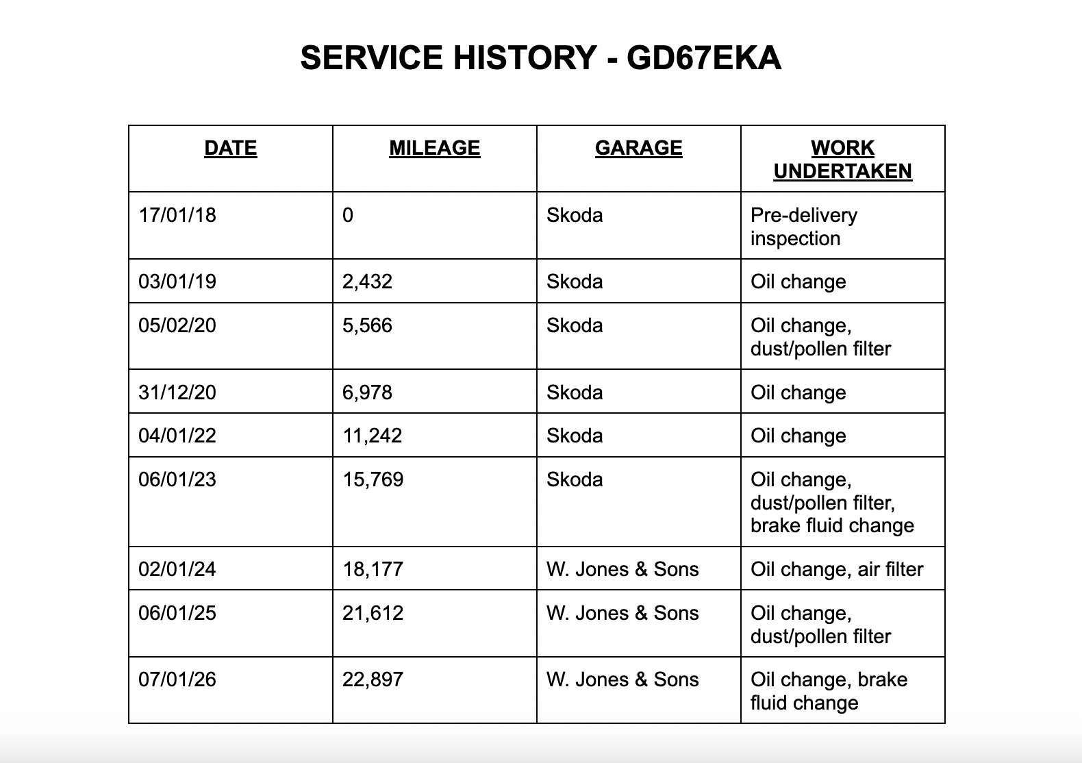 2018 SKODA CITIGO 2018 SKODA CITIGO