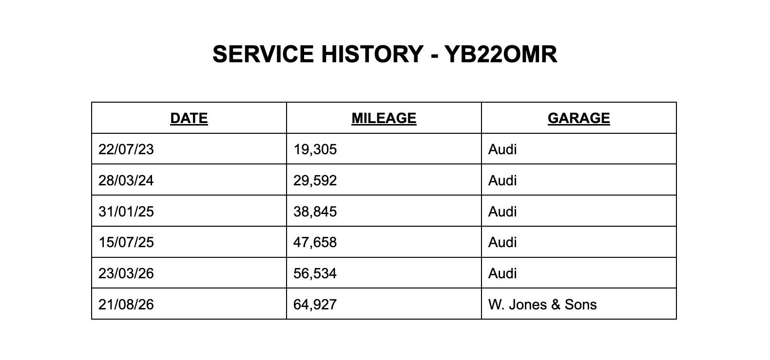 A 2022 AUDI A3 1.0 TFSI 30 S line Saloon Petrol Manual Euro 6 (s/s) (110 ps) 4dr A 2022 AUDI A3 1.0 TFSI 30 S line Saloon Petrol Manual Euro 6 (s/s) (110 ps) 4dr