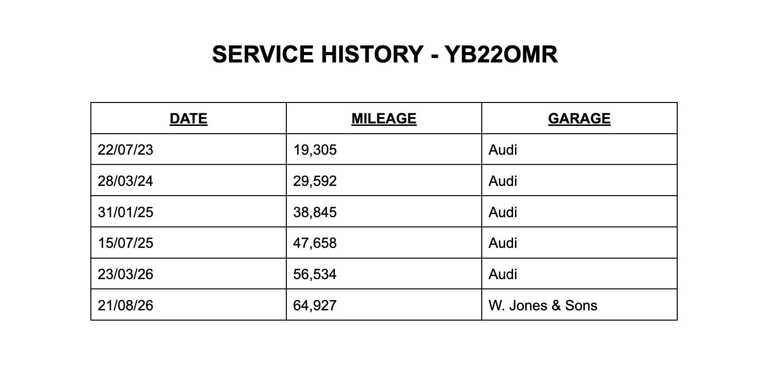 A 2022 AUDI A3 1.0 TFSI 30 S line Saloon Petrol Manual Euro 6 (s/s) (110 ps) 4dr A 2022 AUDI A3 1.0 TFSI 30 S line Saloon Petrol Manual Euro 6 (s/s) (110 ps) 4dr