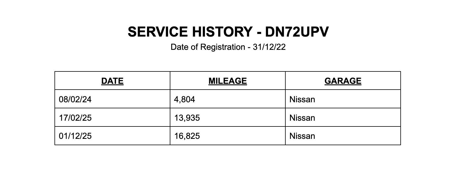 2022 NISSAN QASHQAI 2022 NISSAN QASHQAI