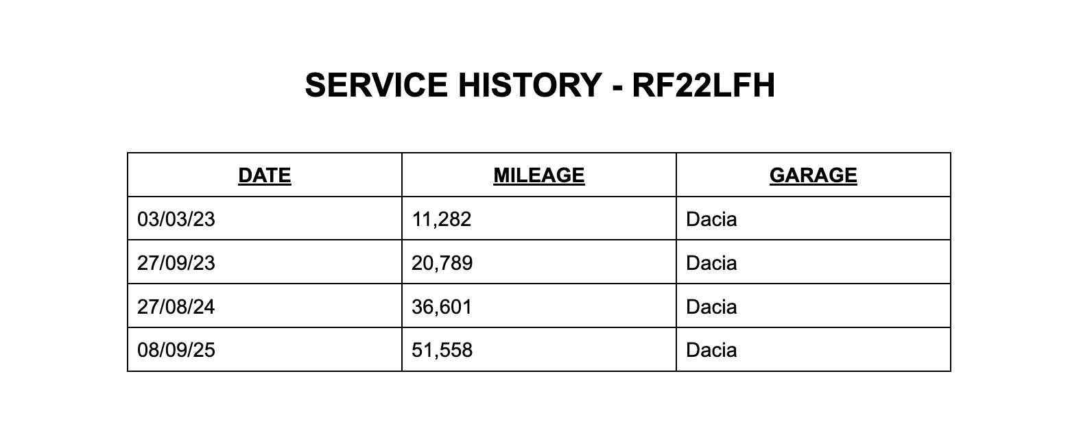 2022 DACIA DUSTER 2022 DACIA DUSTER
