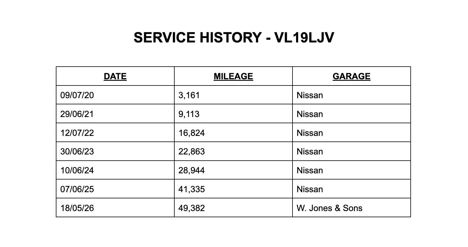 A 2019 NISSAN QASHQAI 1.3 DIG-T N-Connecta SUV Petrol Manual Euro 6 (s/s) (140 ps) 5dr A 2019 NISSAN QASHQAI 1.3 DIG-T N-Connecta SUV Petrol Manual Euro 6 (s/s) (140 ps) 5dr