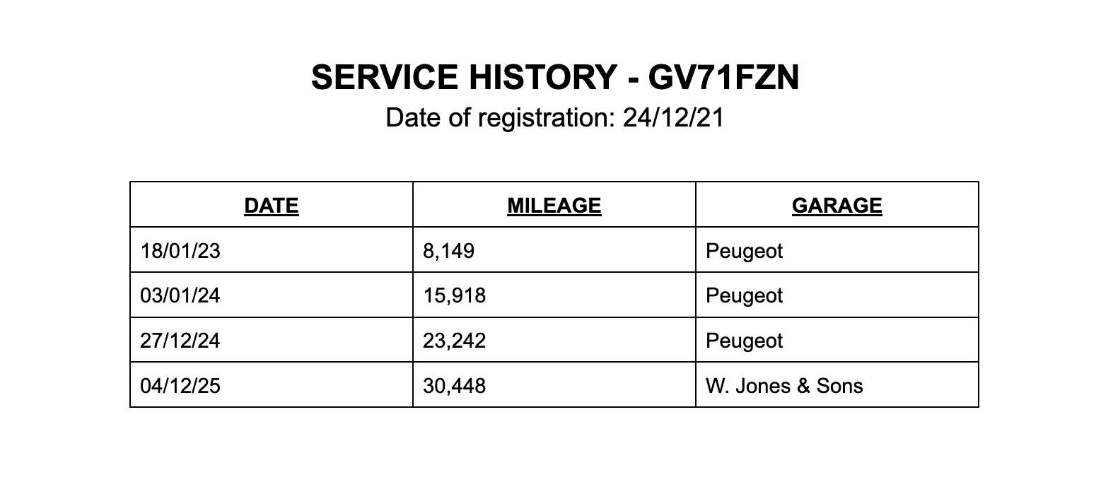 2021 PEUGEOT 208 2021 PEUGEOT 208