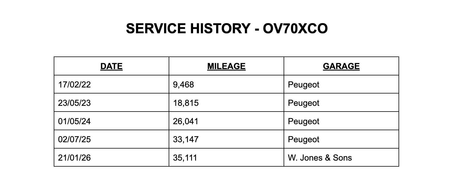 2020 PEUGEOT 3008 2020 PEUGEOT 3008