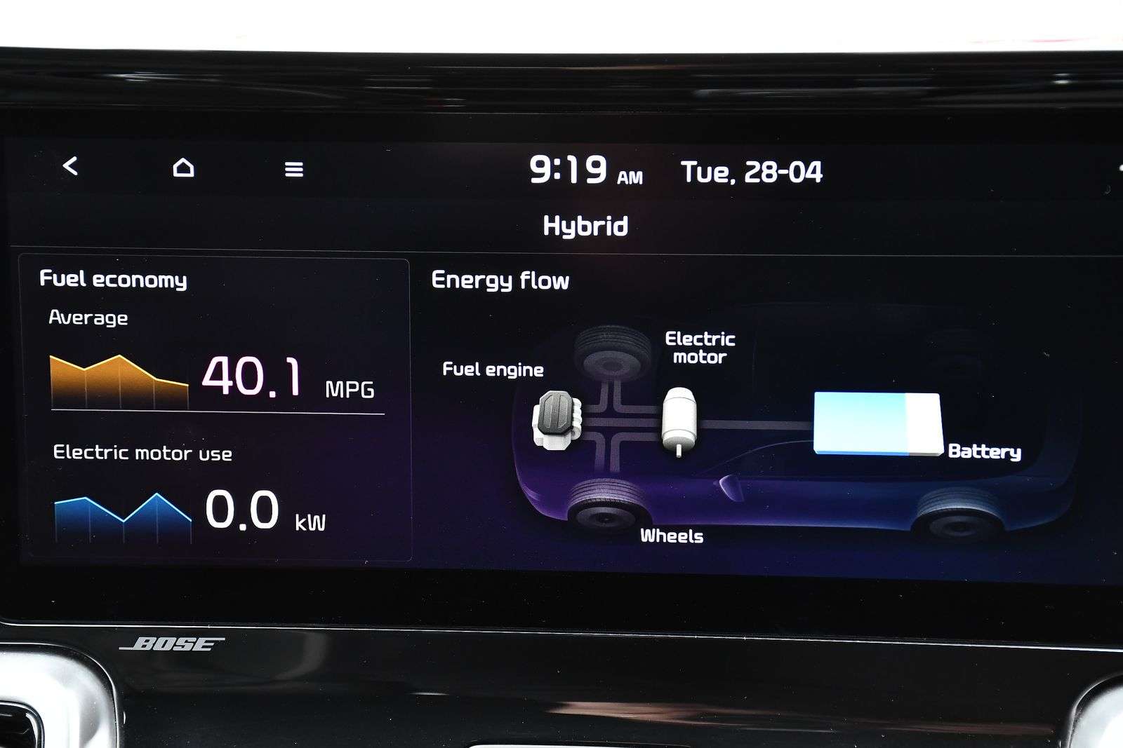 2021 KIA SORENTO 2021 KIA SORENTO