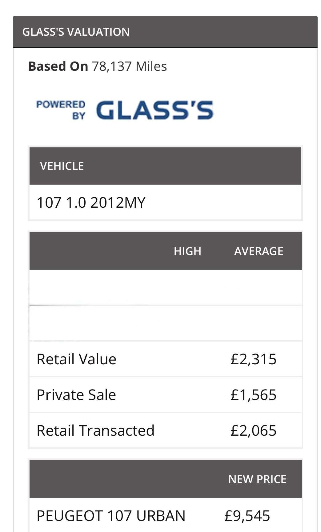 2011 PEUGEOT 107 2011 PEUGEOT 107