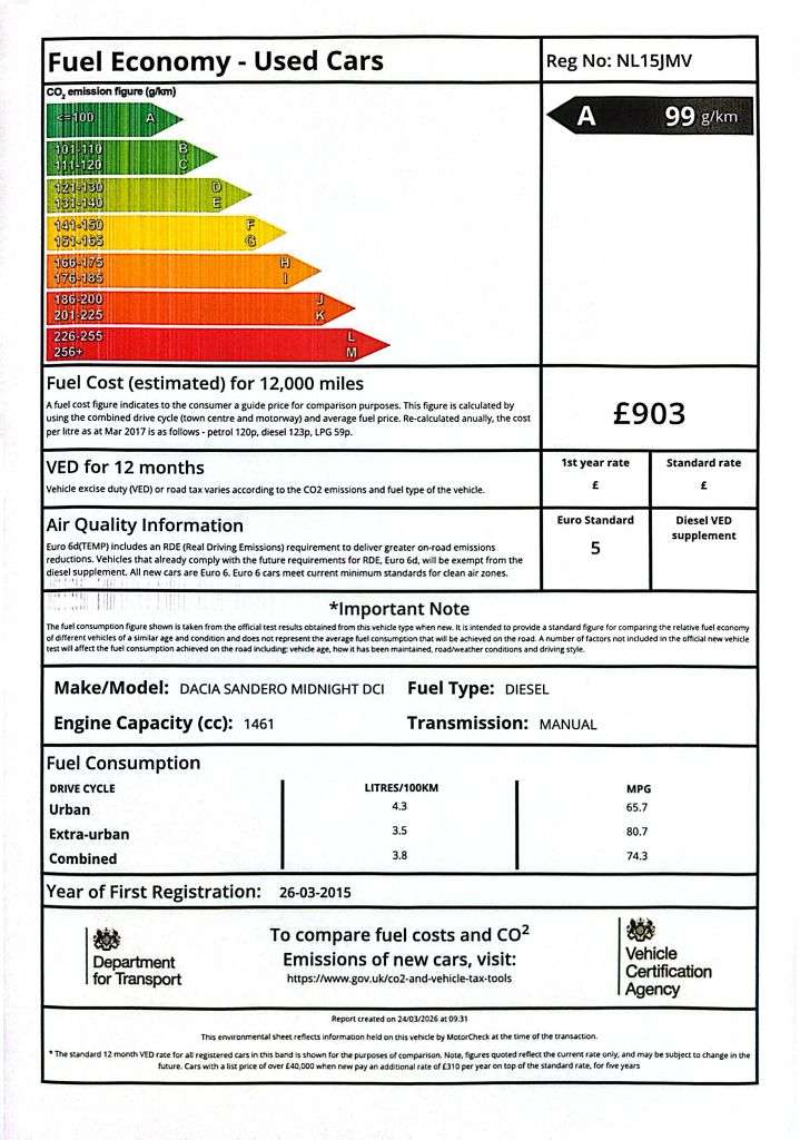 2015 DACIA SANDERO 2015 DACIA SANDERO