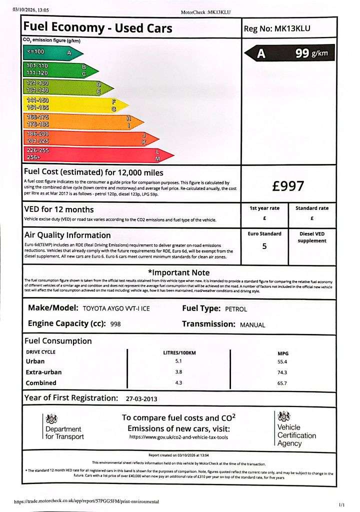 2013 TOYOTA AYGO 2013 TOYOTA AYGO