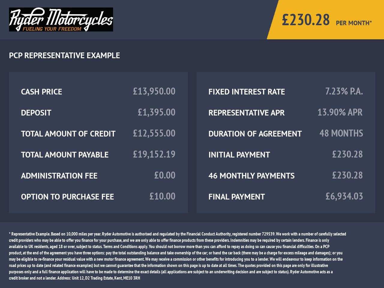 2022 BMW R 1250 RT 2022 BMW R 1250 RT