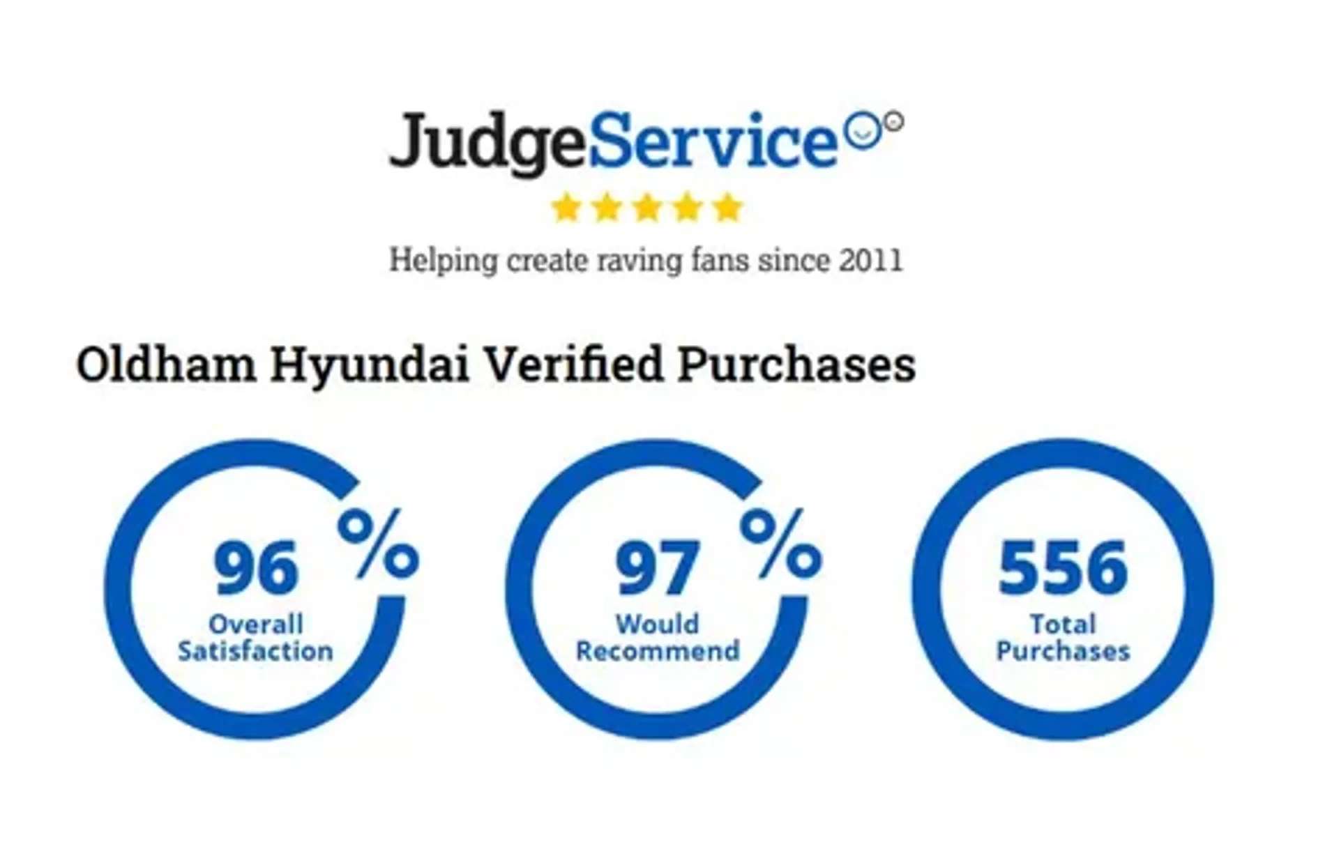 A 2023 HYUNDAI TUCSON 1.6 TGDi Ultimate 5dr 2WD A 2023 HYUNDAI TUCSON 1.6 TGDi Ultimate 5dr 2WD