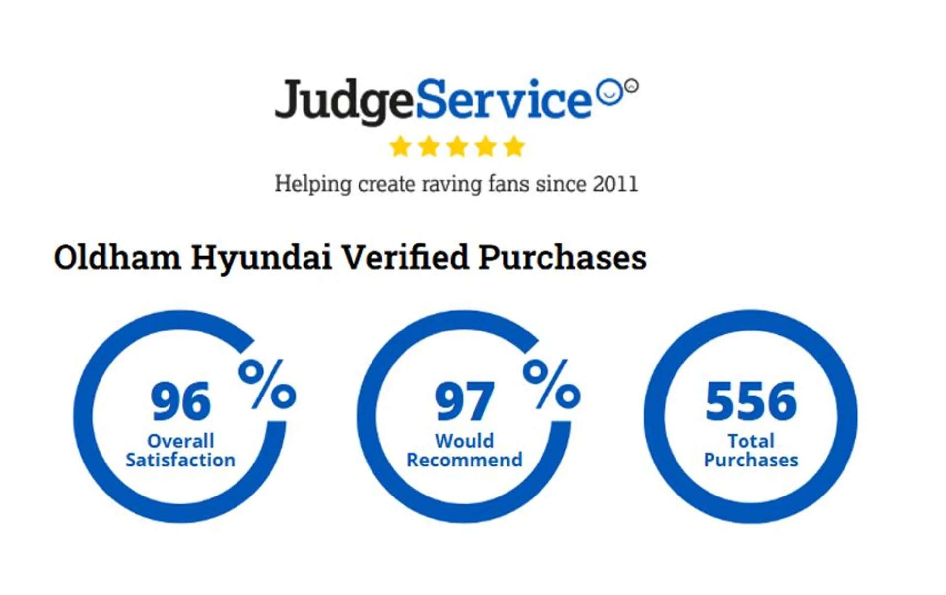 A 2025 HYUNDAI I20 1.0T GDi Ultimate 5dr âBOSEâNAVâCAMERAâSENSORSâ A 2025 HYUNDAI I20 1.0T GDi Ultimate 5dr âBOSEâNAVâCAMERAâSENSORSâ