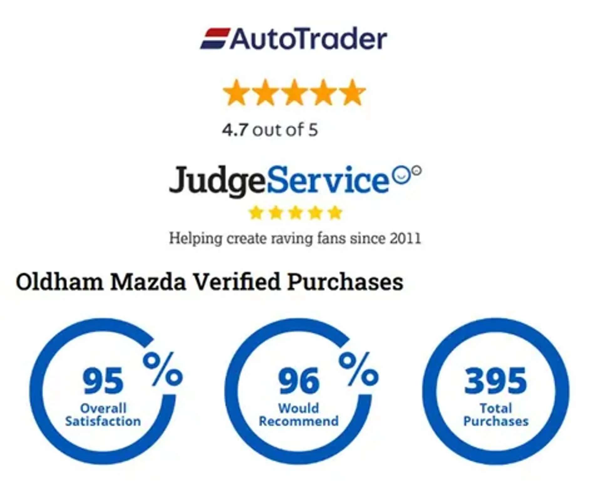 2023 MAZDA MAZDA3 2023 MAZDA MAZDA3