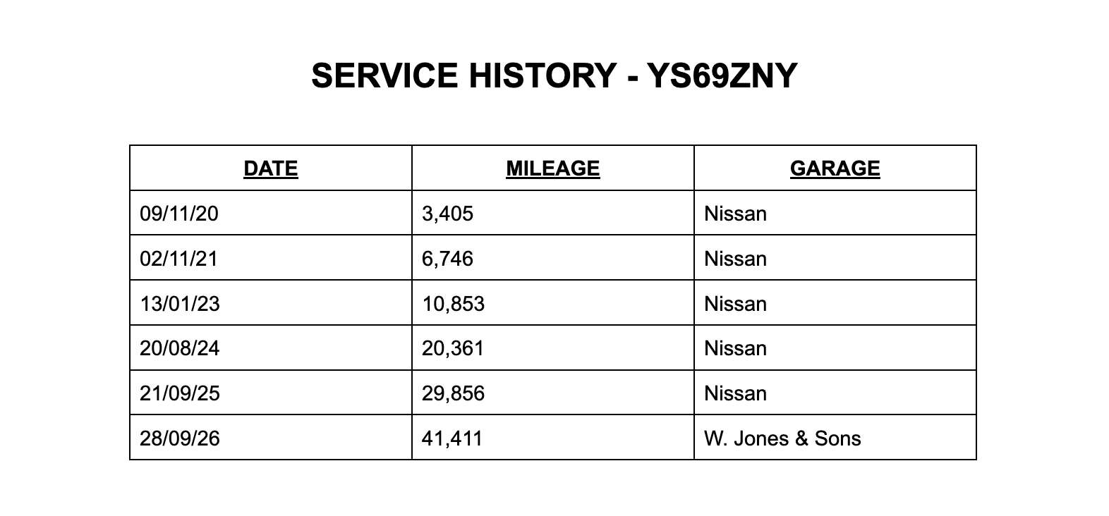 A 2019 NISSAN JUKE 1.0 DIG-T N-Connecta SUV 5dr Petrol DCT Auto Euro 6 (s/s) (117 ps) A 2019 NISSAN JUKE 1.0 DIG-T N-Connecta SUV 5dr Petrol DCT Auto Euro 6 (s/s) (117 ps)