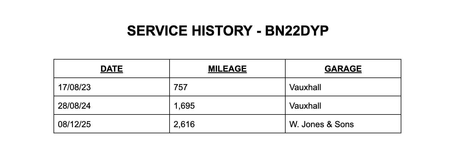 2022 VAUXHALL CROSSLAND 2022 VAUXHALL CROSSLAND