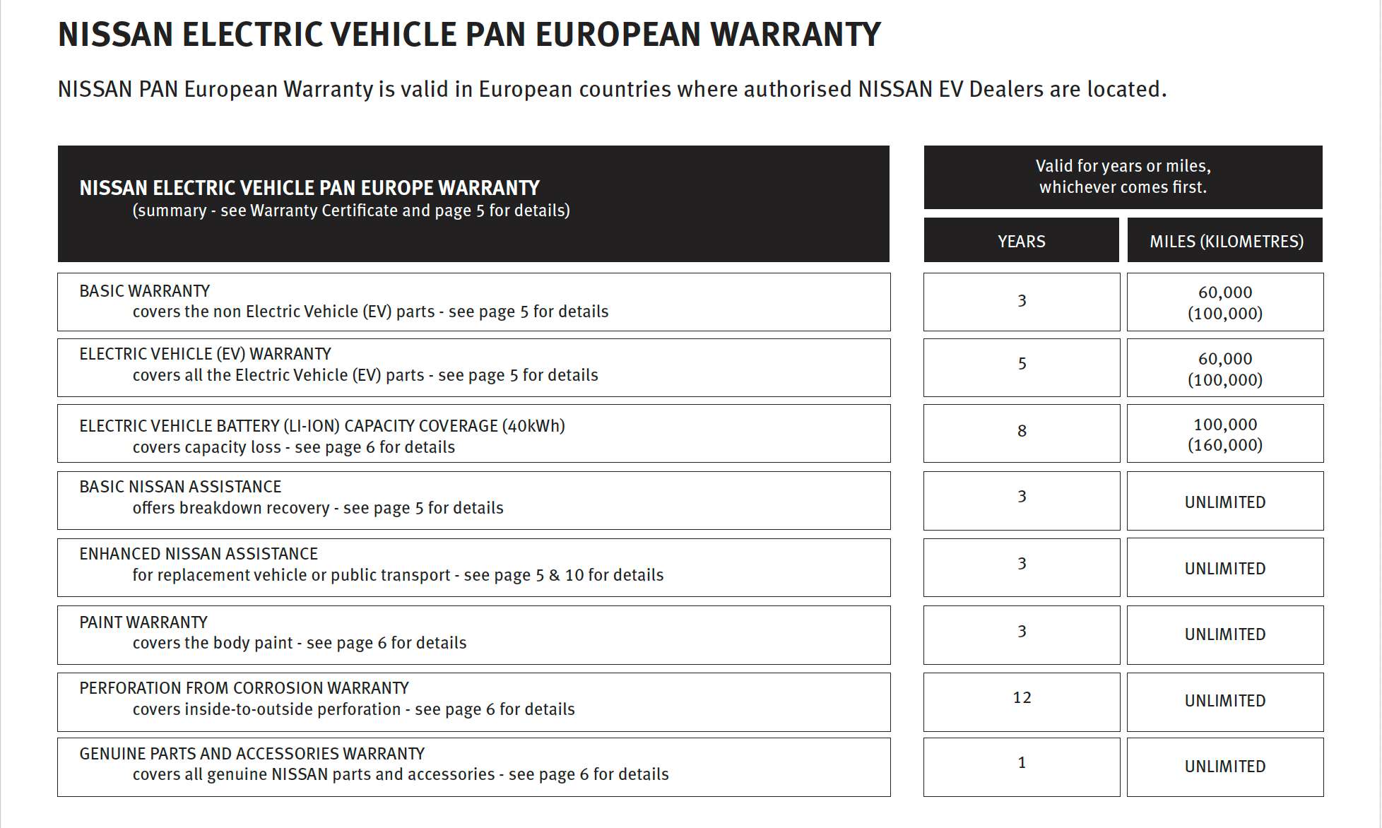 2022 NISSAN LEAF 2022 NISSAN LEAF