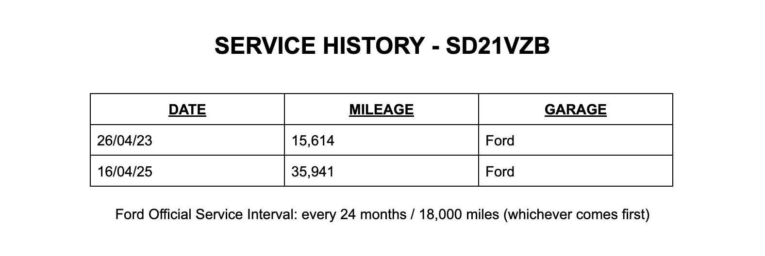 A 2021 FORD FOCUS 1.5 EcoBlue Zetec Hatchback Diesel Manual Euro 6 (s/s) (120 ps) 5dr A 2021 FORD FOCUS 1.5 EcoBlue Zetec Hatchback Diesel Manual Euro 6 (s/s) (120 ps) 5dr
