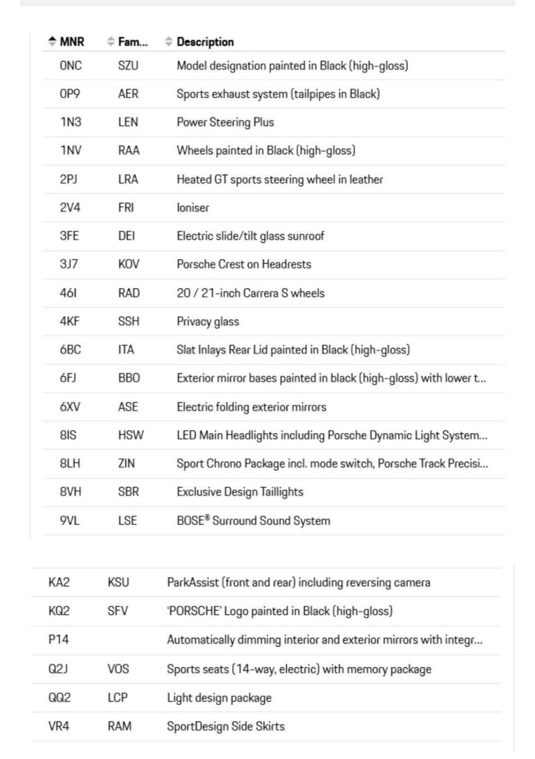 2021 PORSCHE 911 2021 PORSCHE 911