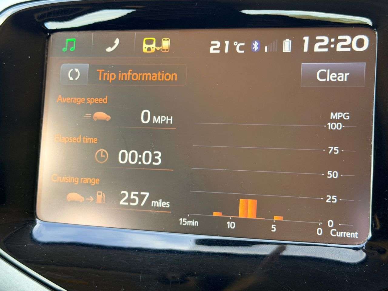 2015 CITROEN C1 2015 CITROEN C1