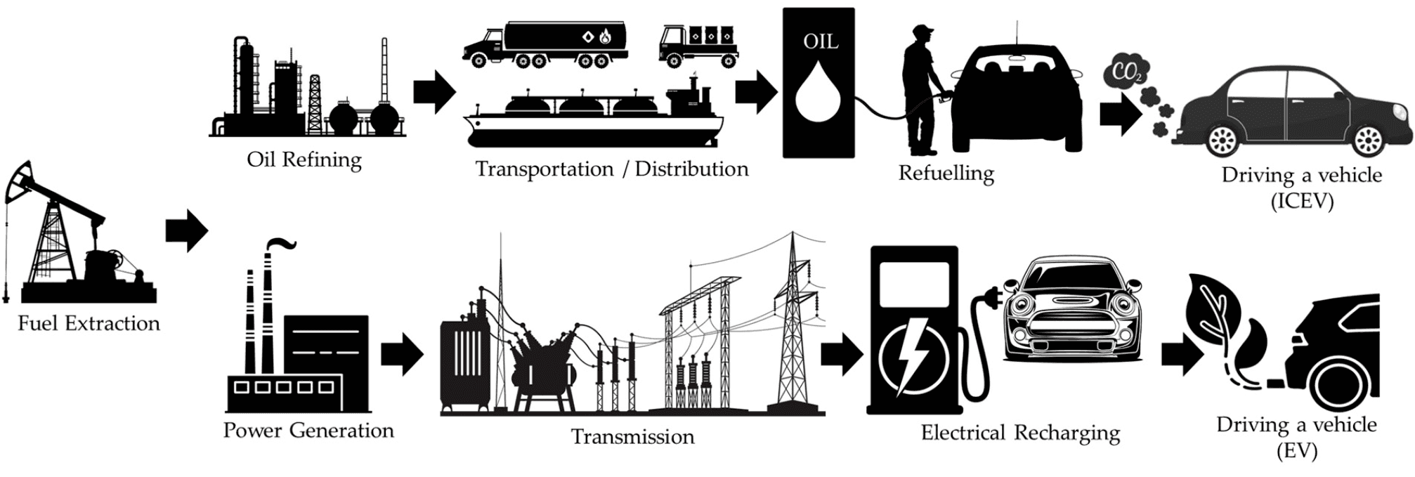 Britain delays ban on new petrol and diesel cars to 2035, prime minister confirms